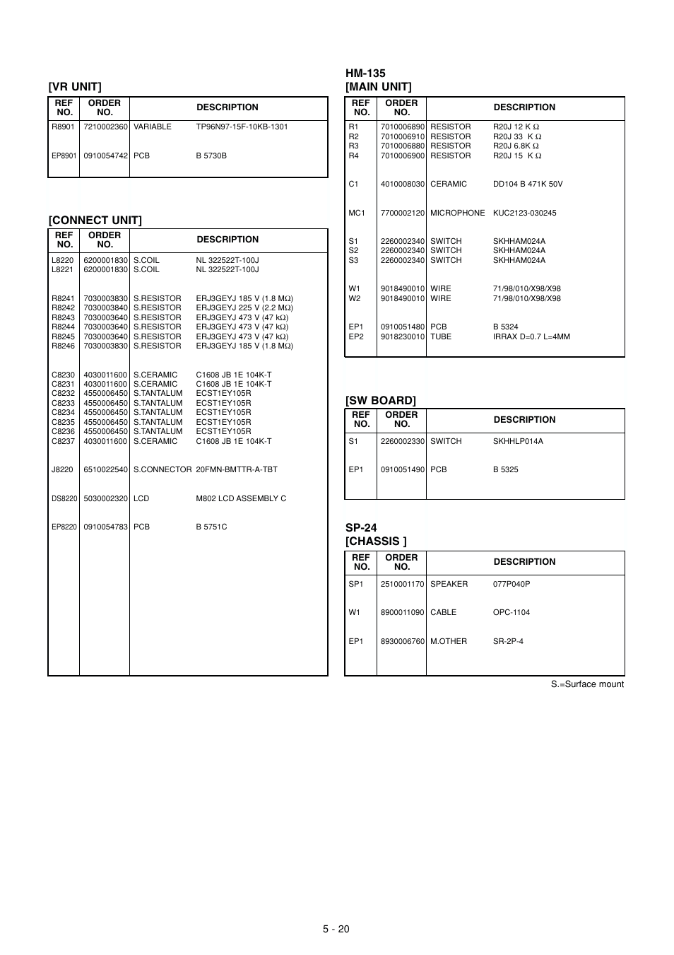 Rc-25 vr unit, Rc-25 connect unit, Hm-135 | Sp-24, Hm-135 [main unit] [vr unit, Sw board, Connect unit, Sp-24 [chassis | Icom IC-M802 User Manual | Page 47 / 79