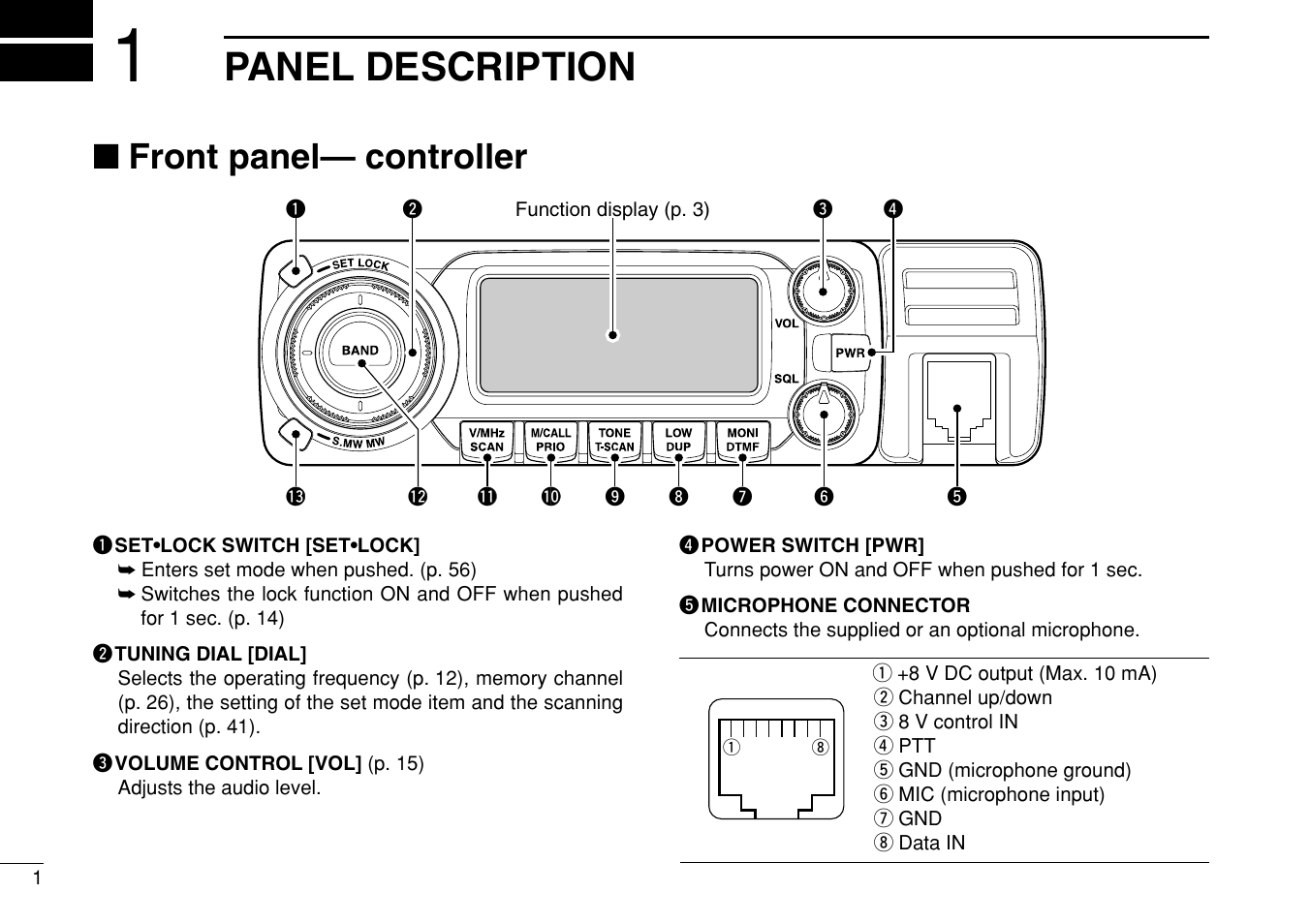 Panel description, Front panel— controller | Icom IC-208H User Manual | Page 16 / 96