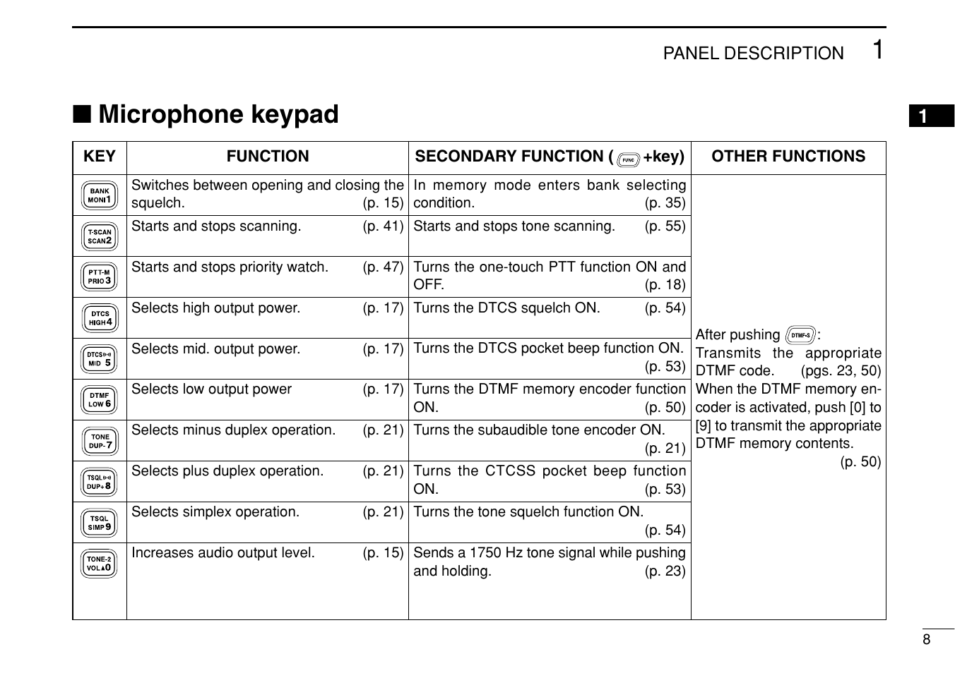 Microphone keypad | Icom IC-208H User Manual | Page 23 / 96