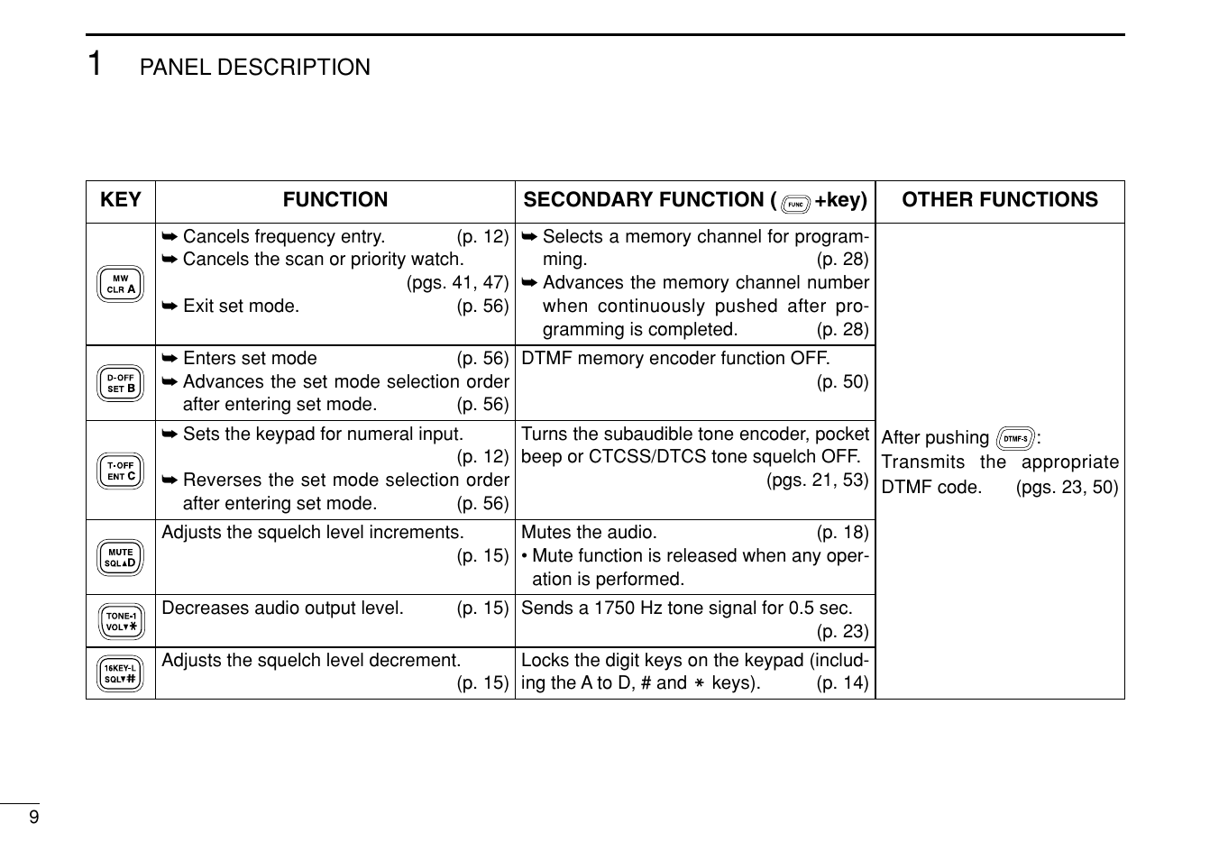 Icom IC-208H User Manual | Page 24 / 96