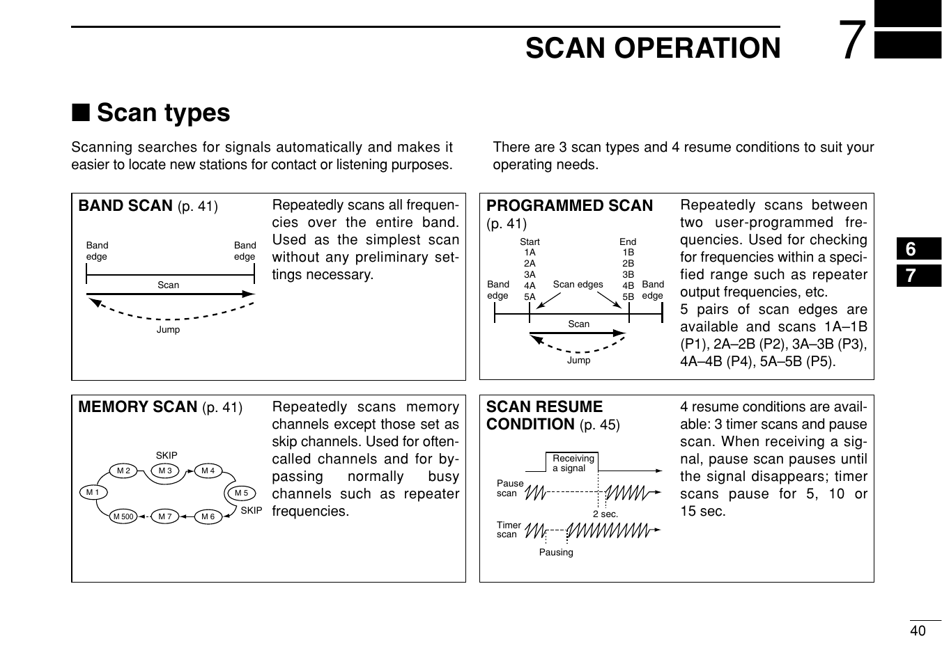 Scan operation, Scan types | Icom IC-208H User Manual | Page 55 / 96