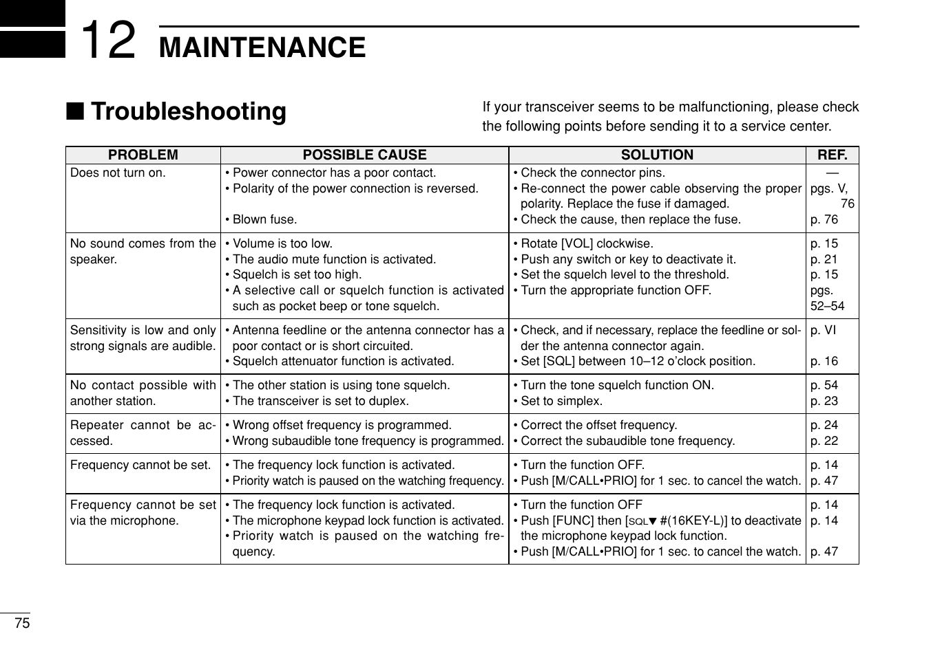 Maintenance, Troubleshooting | Icom IC-208H User Manual | Page 90 / 96