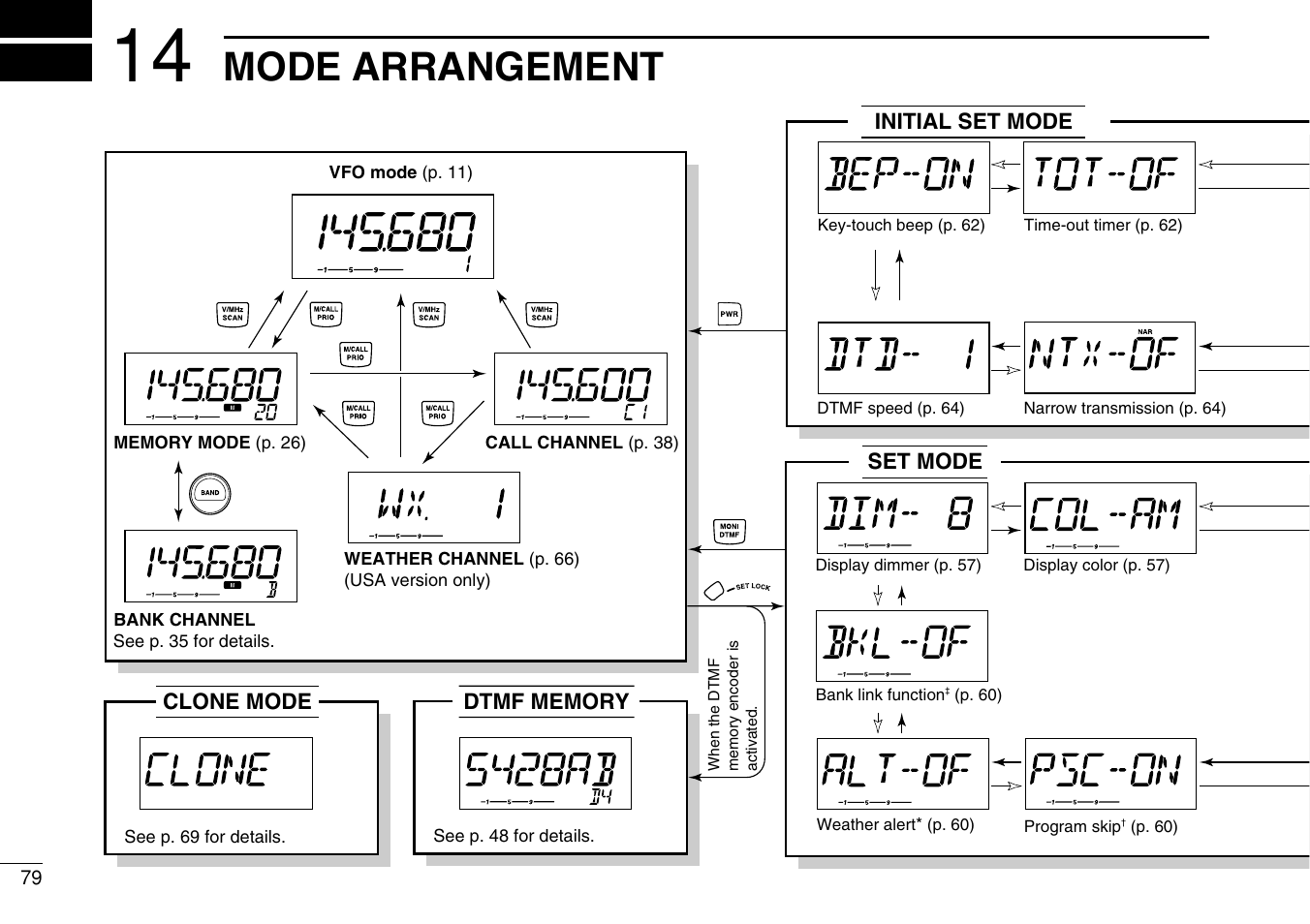 Mode arrangement | Icom IC-208H User Manual | Page 94 / 96