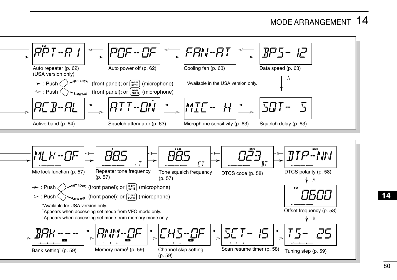 Mode arrangement | Icom IC-208H User Manual | Page 95 / 96