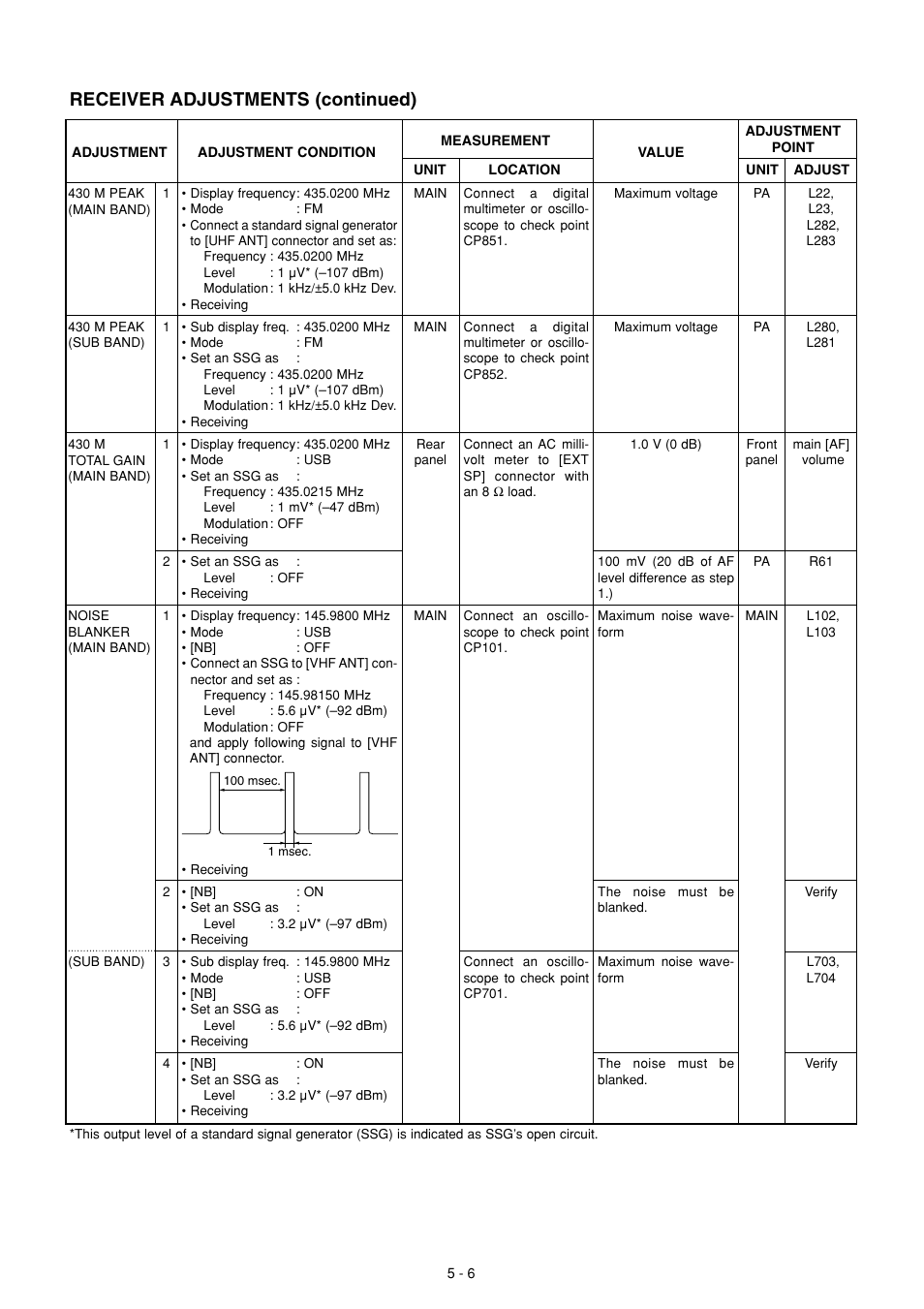 Receiver adjustments (continued) | Icom IC-910H User Manual | Page 24 / 78