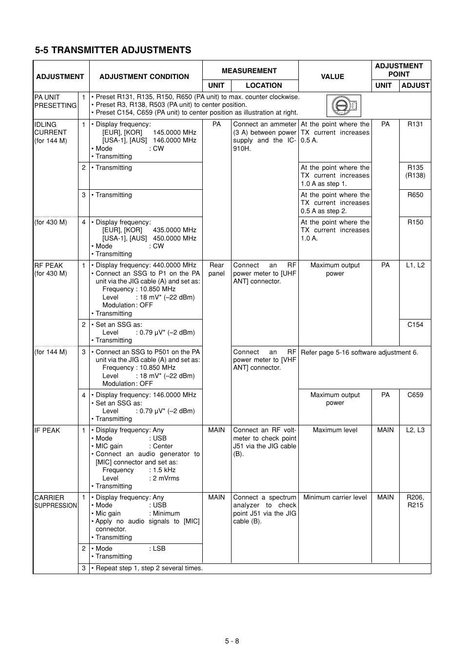 Transmitter adjustments, 5 transmitter adjustments | Icom IC-910H User Manual | Page 26 / 78