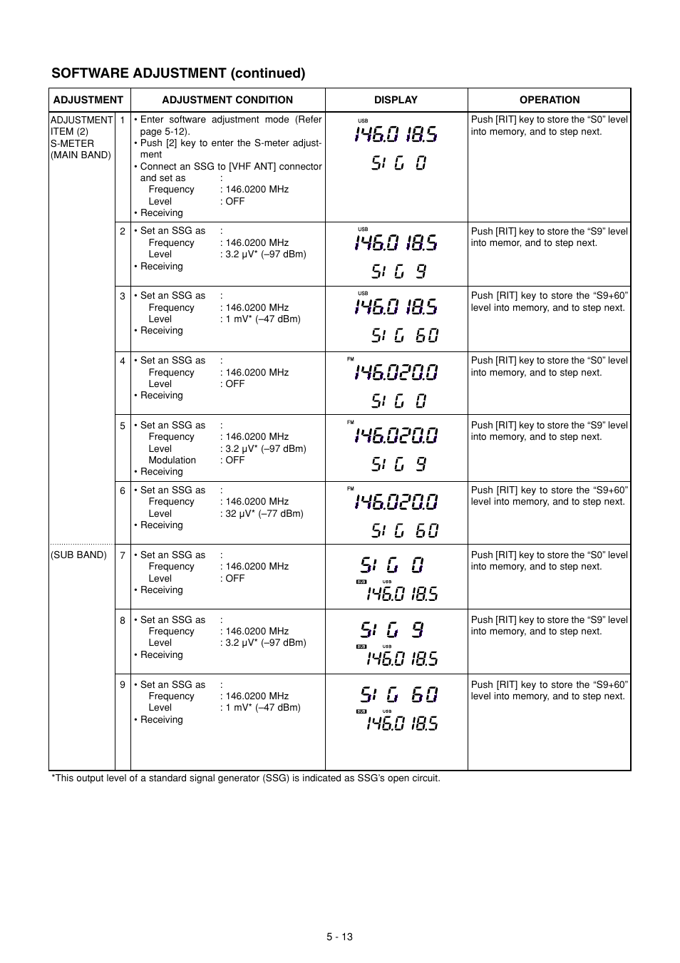 Software adjustment (continued) | Icom IC-910H User Manual | Page 31 / 78