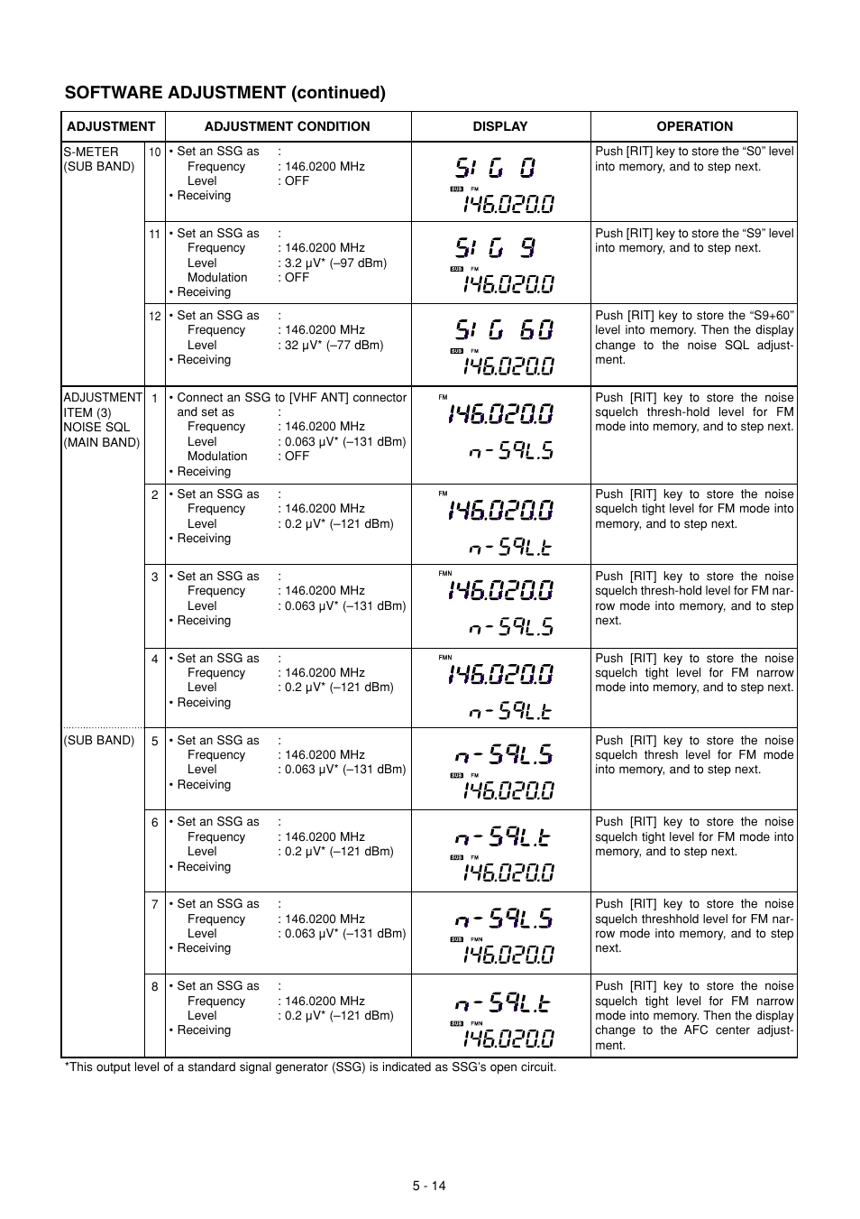 Software adjustment (continued) | Icom IC-910H User Manual | Page 32 / 78