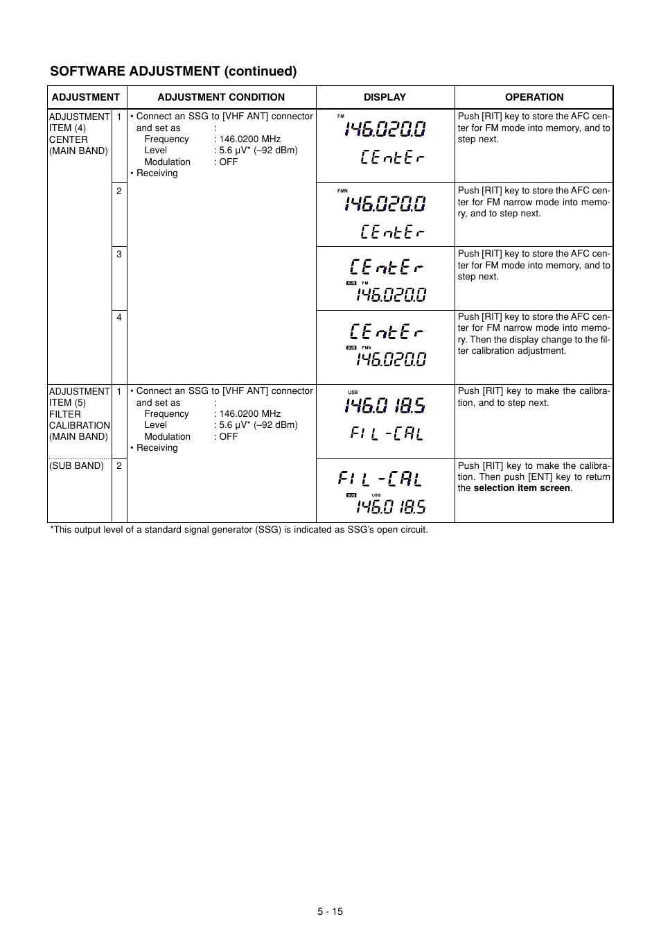 Software adjustment (continued) | Icom IC-910H User Manual | Page 33 / 78