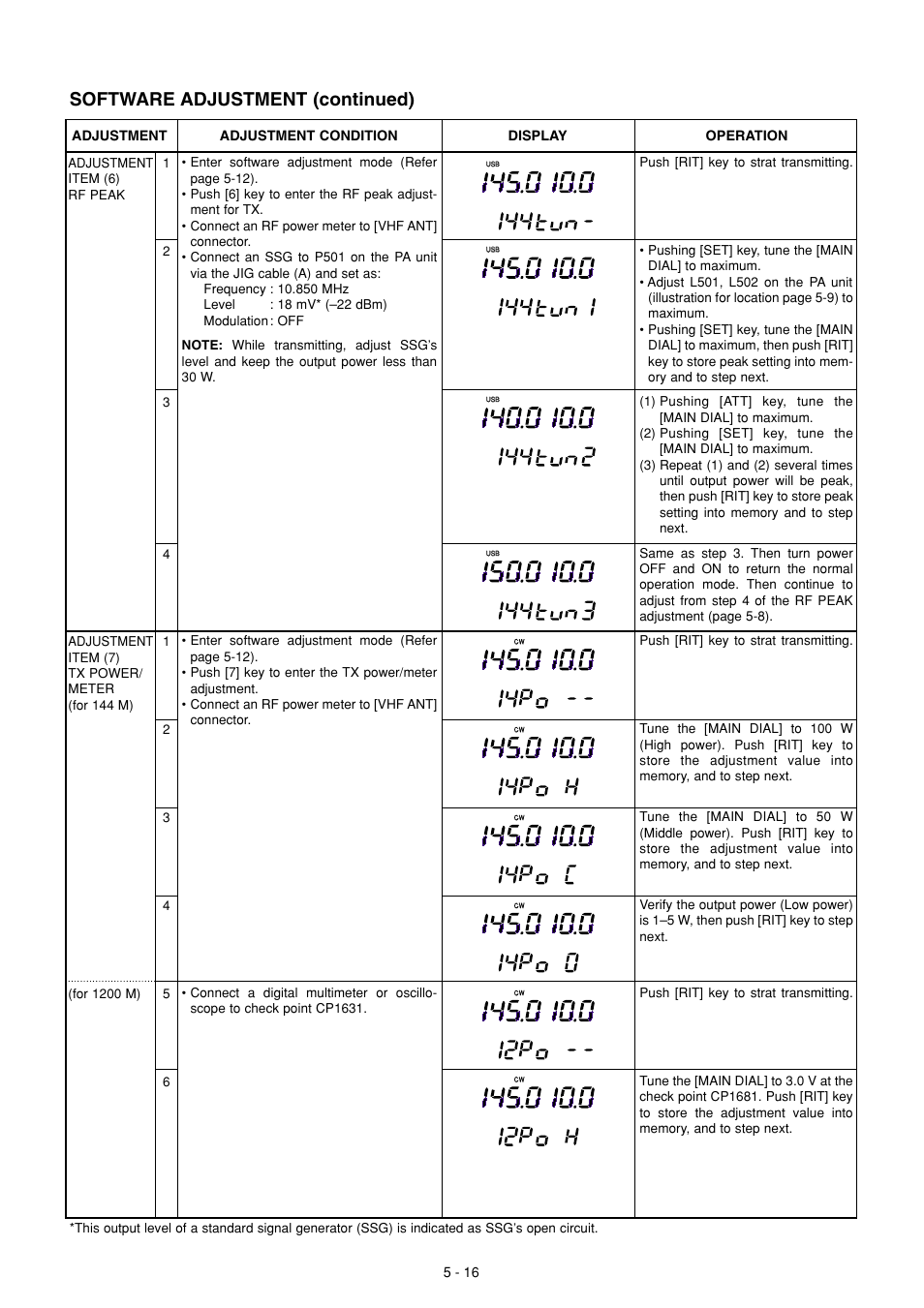 Software adjustment (continued) | Icom IC-910H User Manual | Page 34 / 78