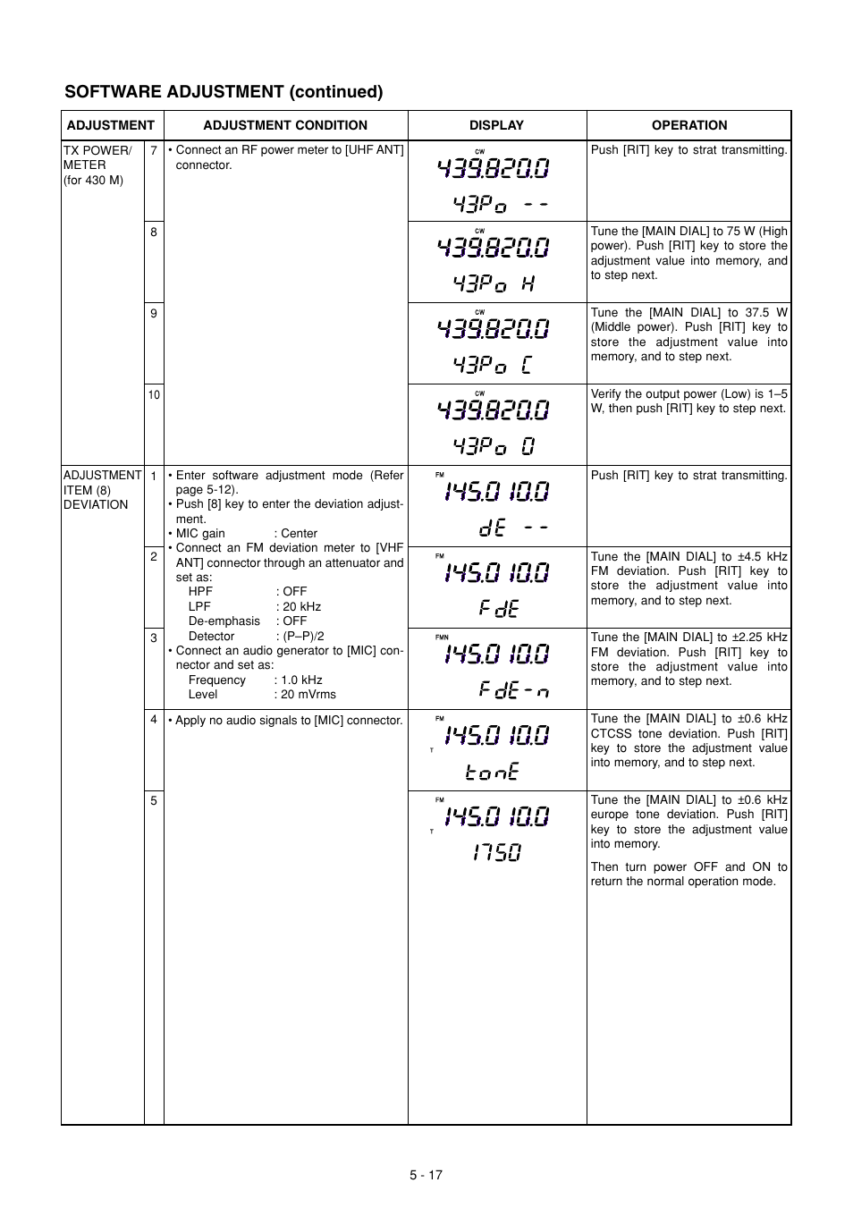 Software adjustment (continued) | Icom IC-910H User Manual | Page 35 / 78