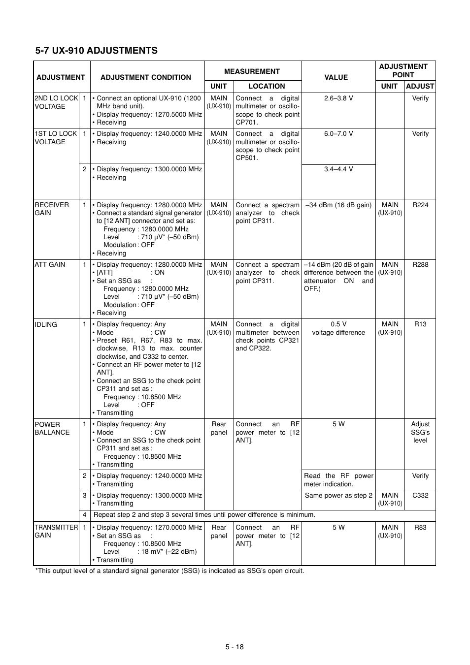 Ux-910 adjustments, 7 ux-910 adjustments | Icom IC-910H User Manual | Page 36 / 78