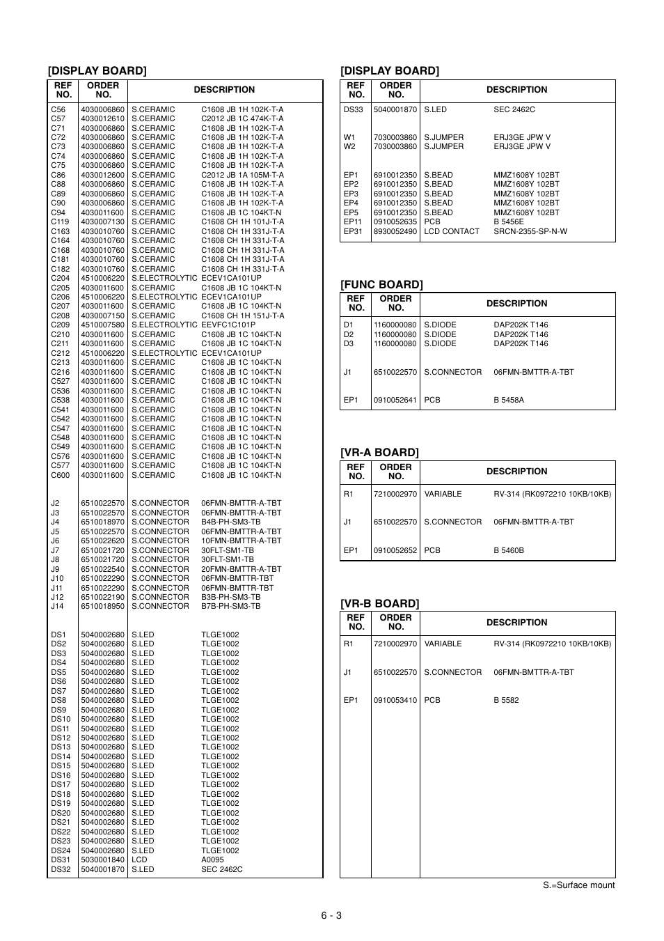 Func board, Vr-a board, Vr-b board | Display board | Icom IC-910H User Manual | Page 42 / 78