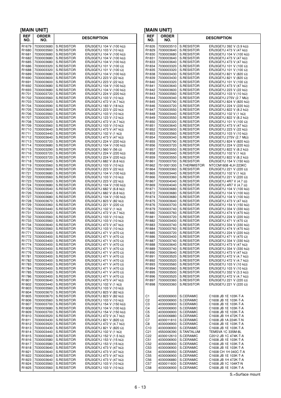 Main unit | Icom IC-910H User Manual | Page 52 / 78