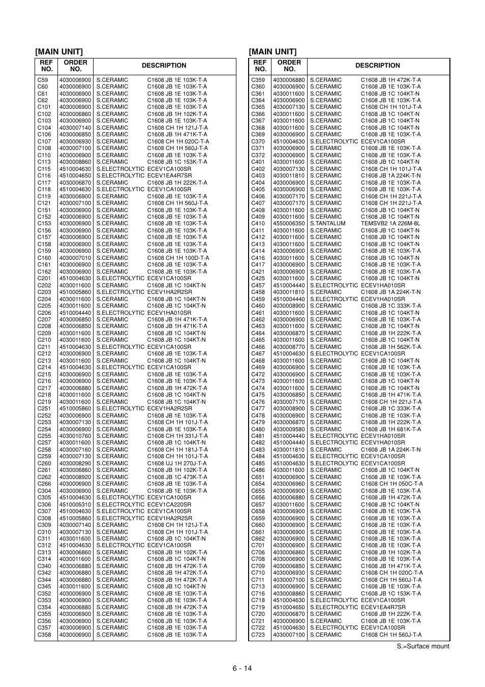 Main unit | Icom IC-910H User Manual | Page 53 / 78