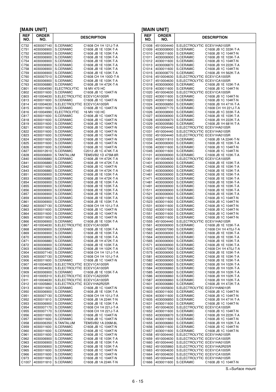 Main unit | Icom IC-910H User Manual | Page 54 / 78