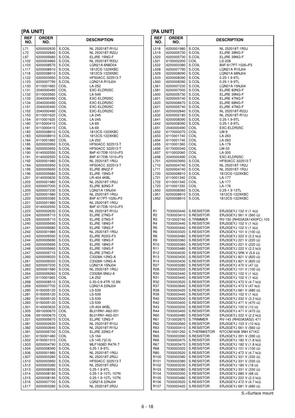 Pa unit | Icom IC-910H User Manual | Page 57 / 78