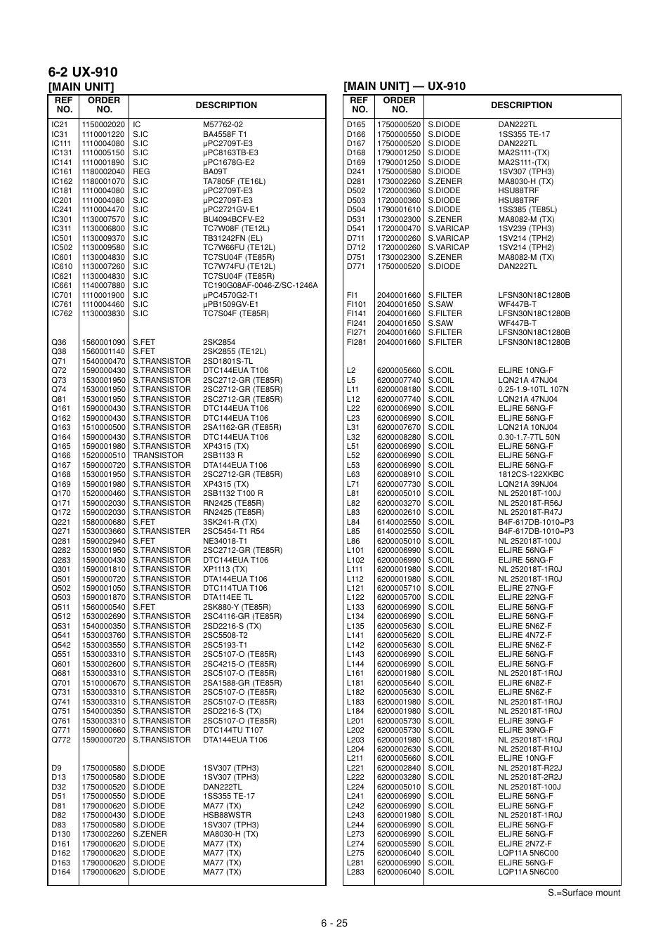 Ux-910, 2 ux-910, Main unit] — ux-910 | Main unit | Icom IC-910H User Manual | Page 64 / 78