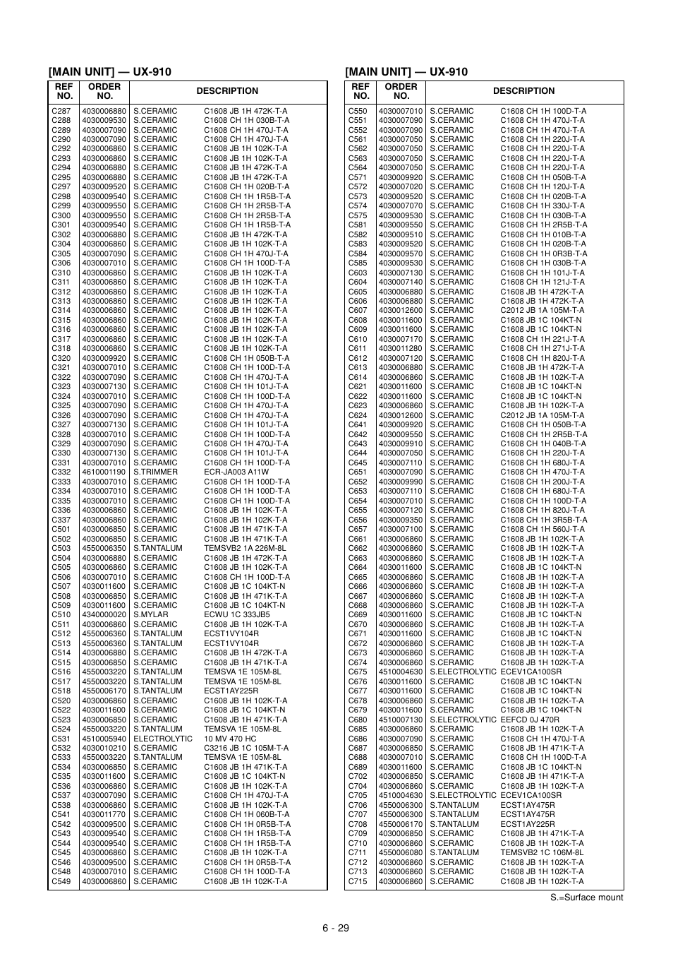 Main unit] — ux-910 | Icom IC-910H User Manual | Page 68 / 78