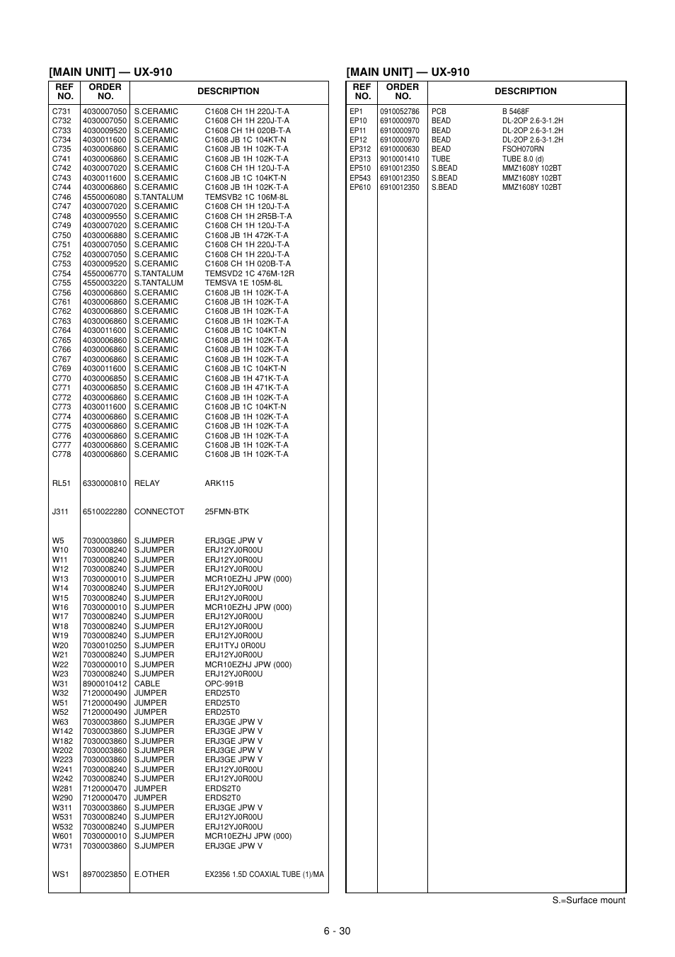 Main unit] — ux-910 | Icom IC-910H User Manual | Page 69 / 78