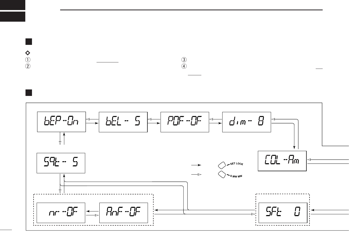 Set mode, General, Set mode items | Dset mode operation | Icom IC-R1500 User Manual | Page 40 / 56