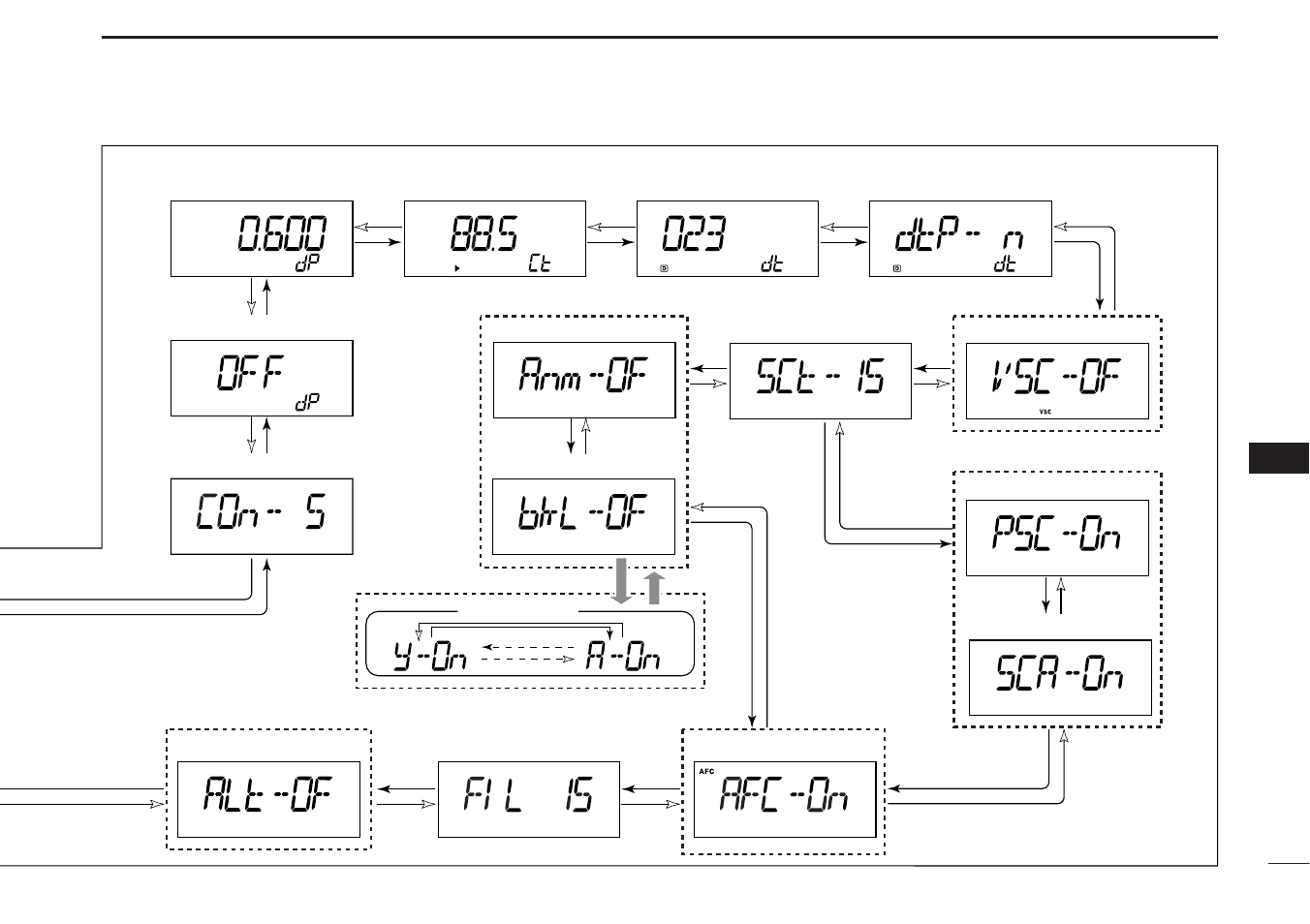 Icom IC-R1500 User Manual | Page 41 / 56