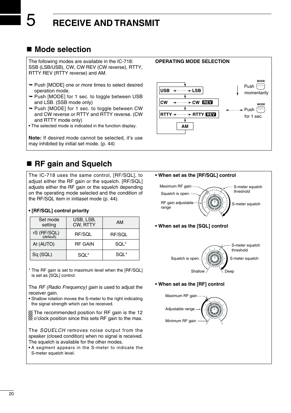 Receive and transmit, Nmode selection, Nrf gain and squelch | Icom IC-718 User Manual | Page 22 / 64