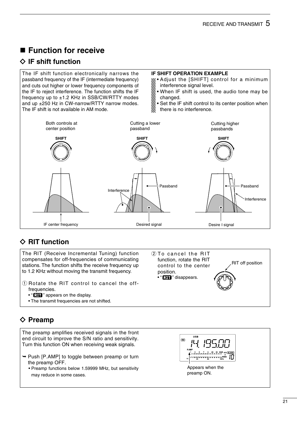 Nfunction for receive, Ïif shift function ï rit function, Ïpreamp | Icom IC-718 User Manual | Page 23 / 64