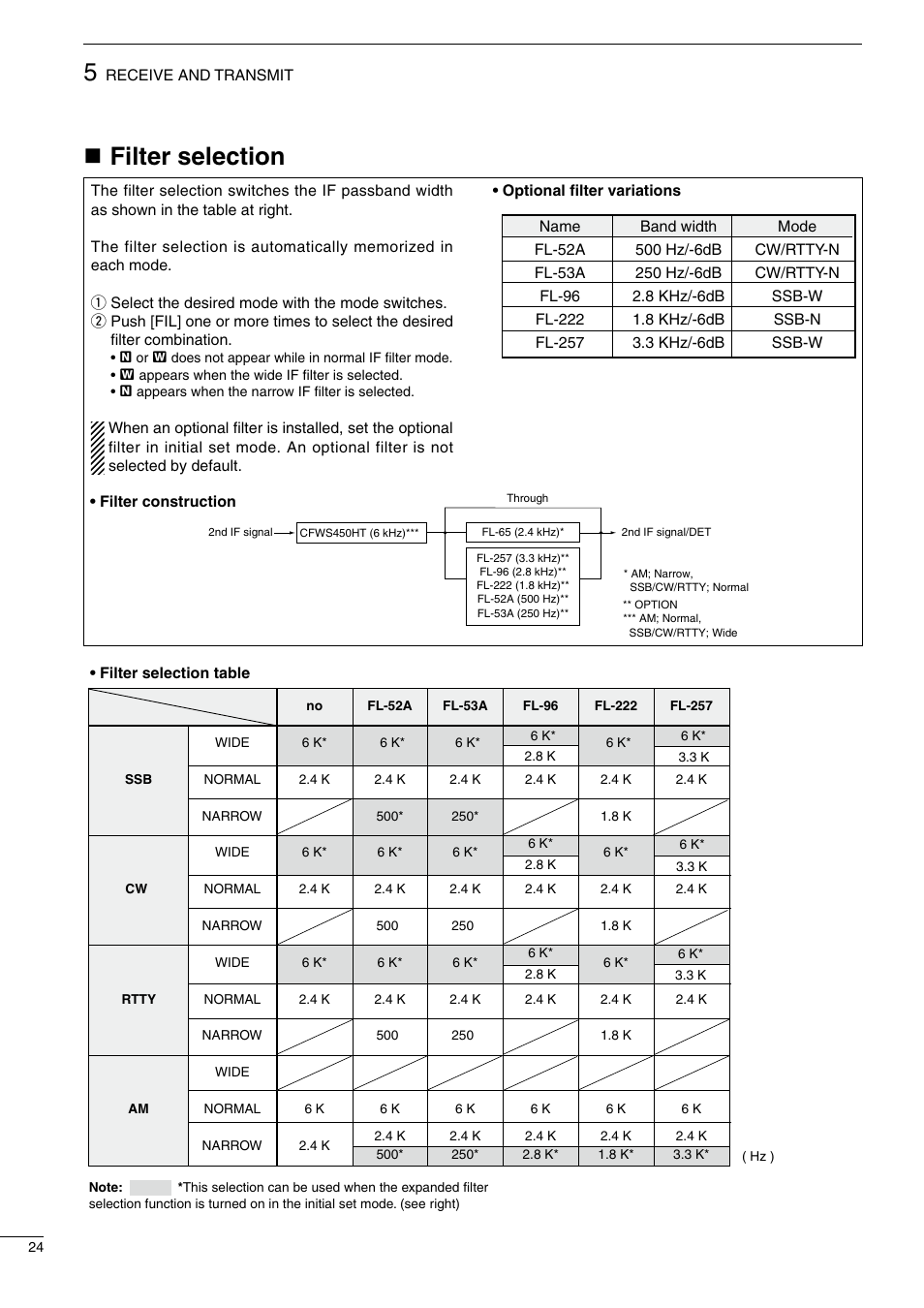 Nfilter selection | Icom IC-718 User Manual | Page 26 / 64