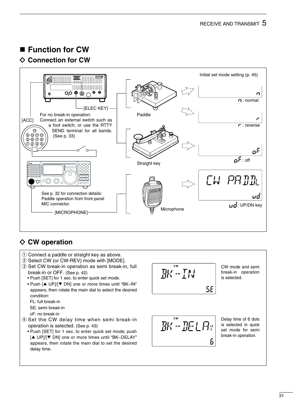 Nfunction for cw, Ïconnection for cw, Ïcw operation | Icom IC-718 User Manual | Page 33 / 64