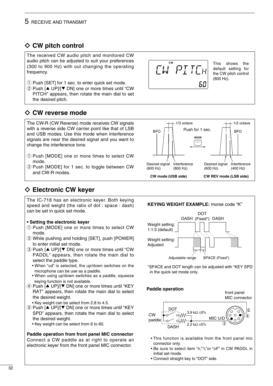 Ïcw pitch control, Ïcw reverse mode, Ïelectronic cw keyer | Icom IC-718 User Manual | Page 34 / 64