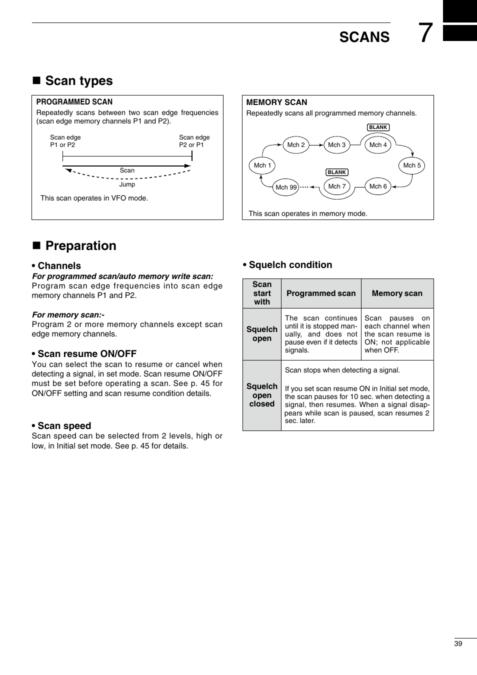 Scans, Nscan types n preparation | Icom IC-718 User Manual | Page 41 / 64