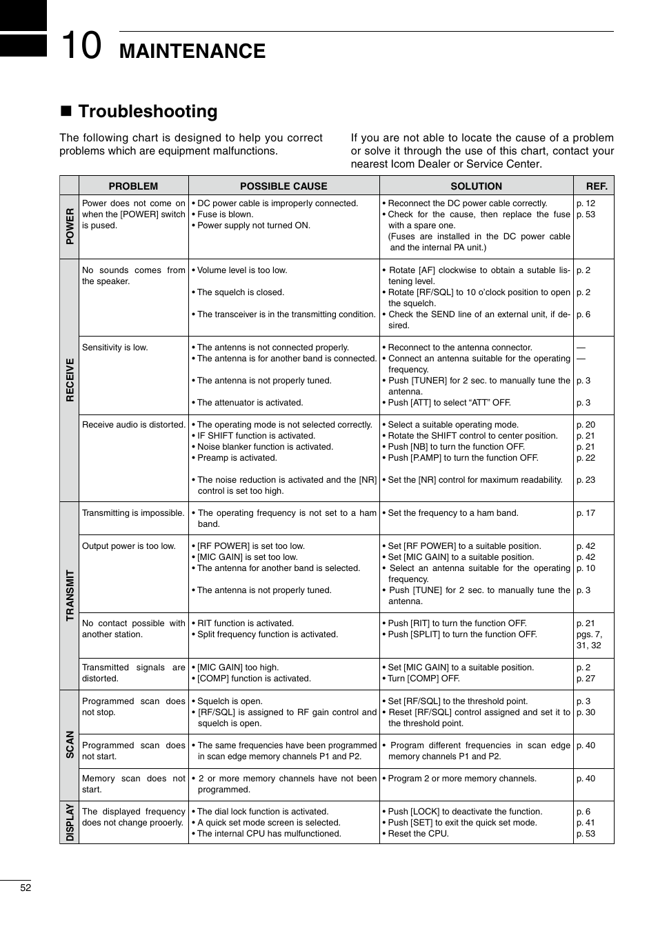 Maintenance, Ntroubleshooting | Icom IC-718 User Manual | Page 54 / 64