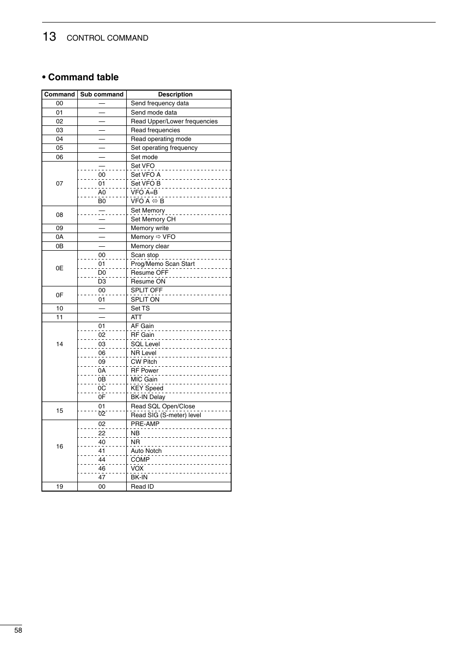 Command table, Control command | Icom IC-718 User Manual | Page 60 / 64