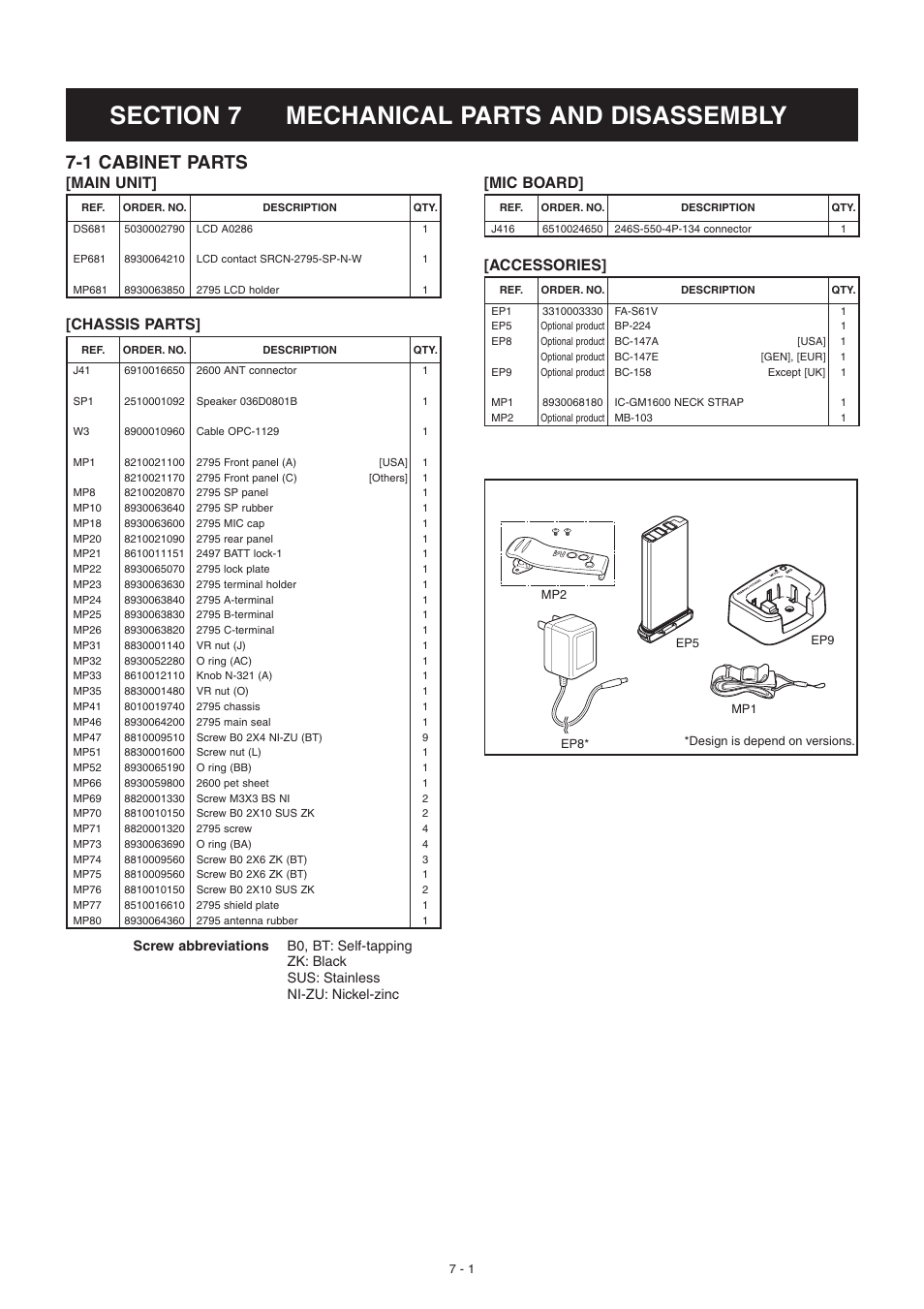 Mechanical parts and disassembly, 1 cabinet parts, Main unit] [chassis parts | Accessories, Mic board | Icom IC-GM1600E User Manual | Page 23 / 34