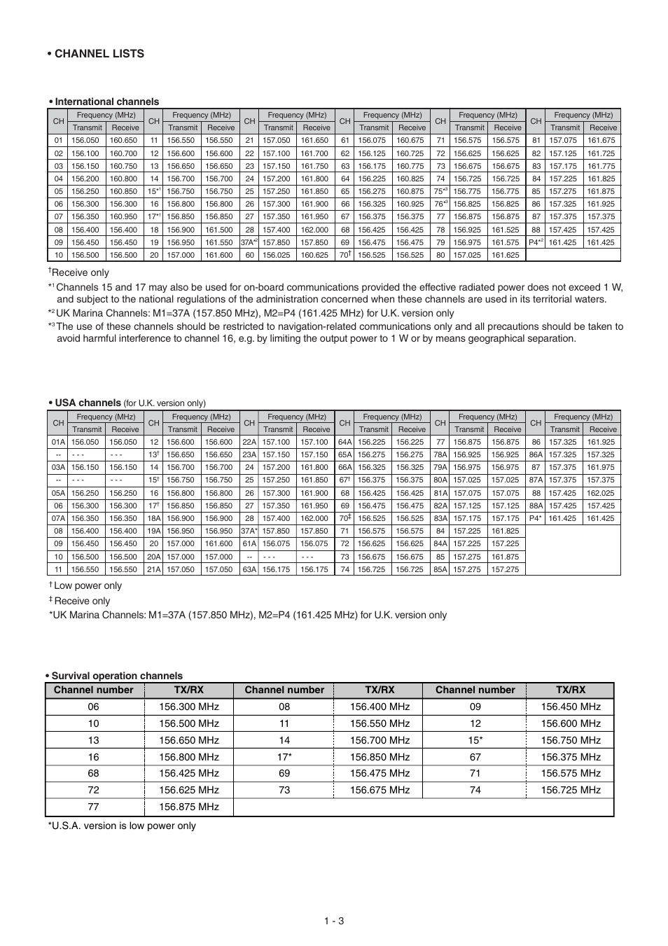 Channel lists | Icom IC-GM1600E User Manual | Page 5 / 34