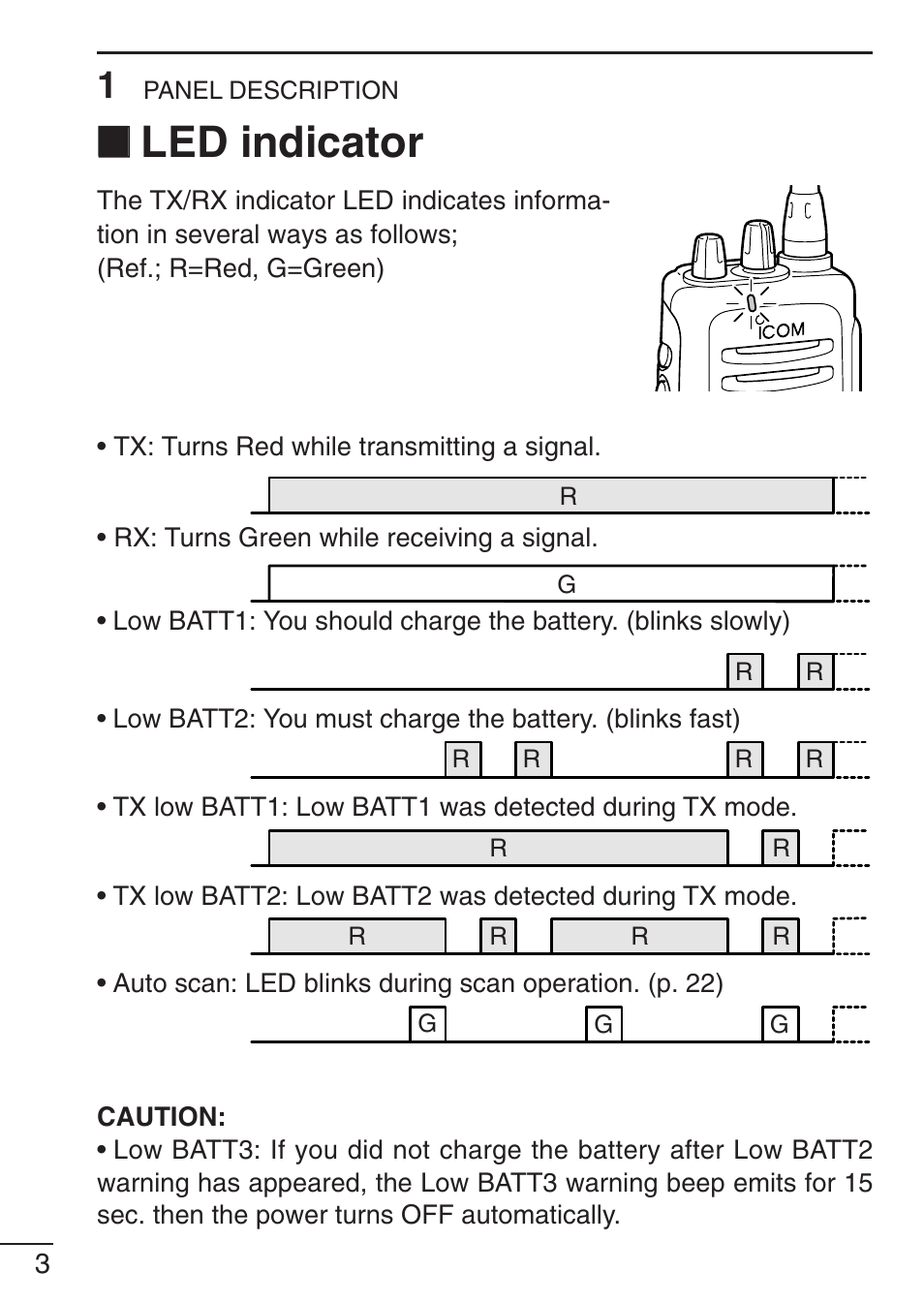 Led indicator | Icom IC-F21GM User Manual | Page 10 / 32