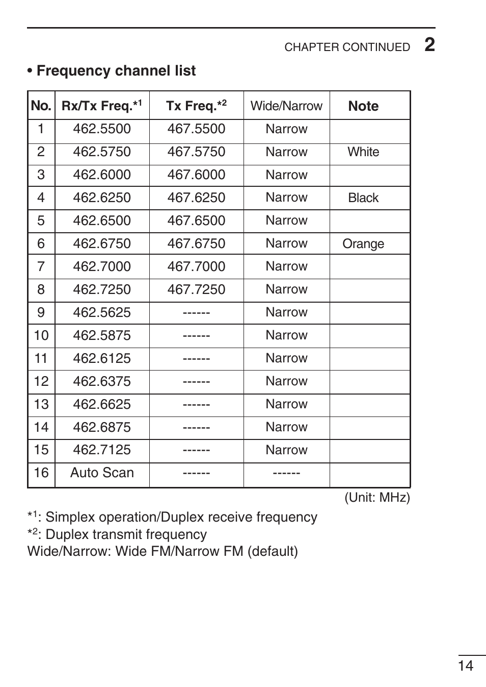 Icom IC-F21GM User Manual | Page 21 / 32