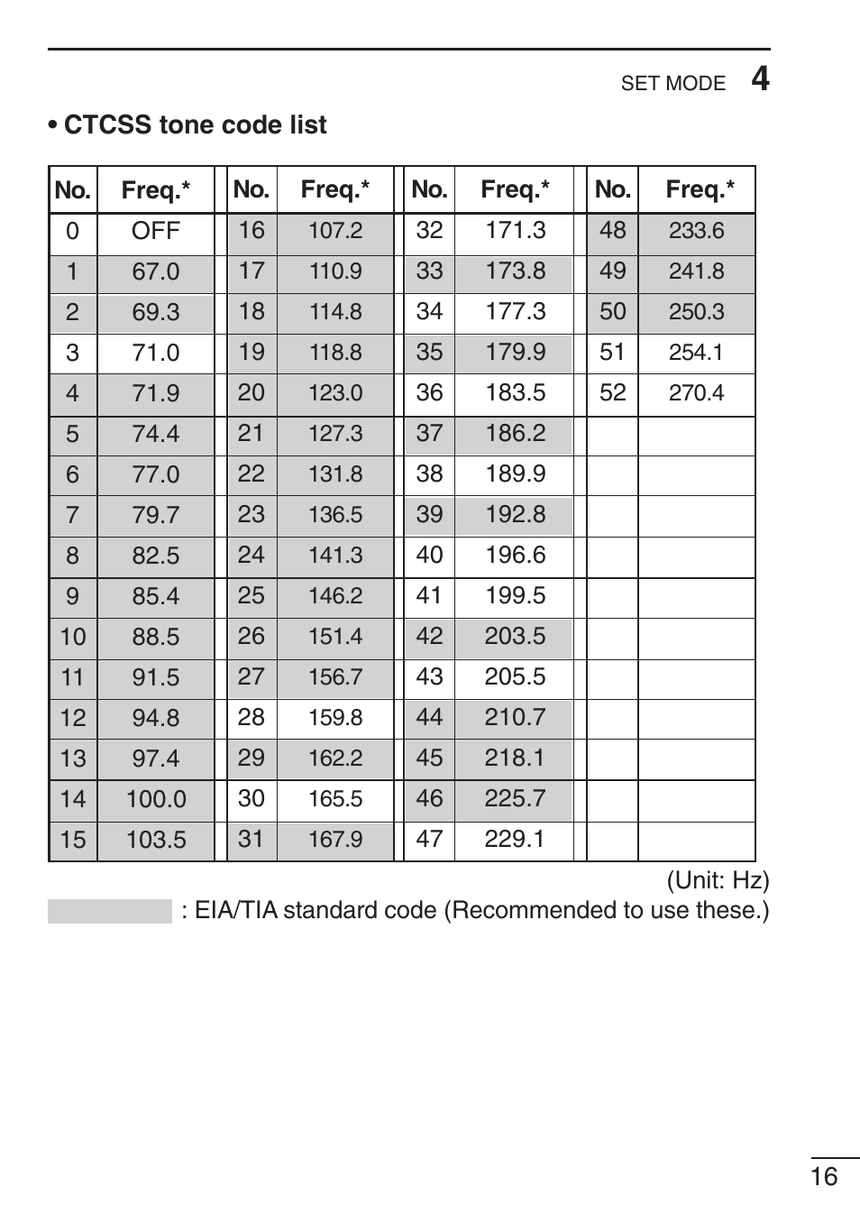 Icom IC-F21GM User Manual | Page 23 / 32