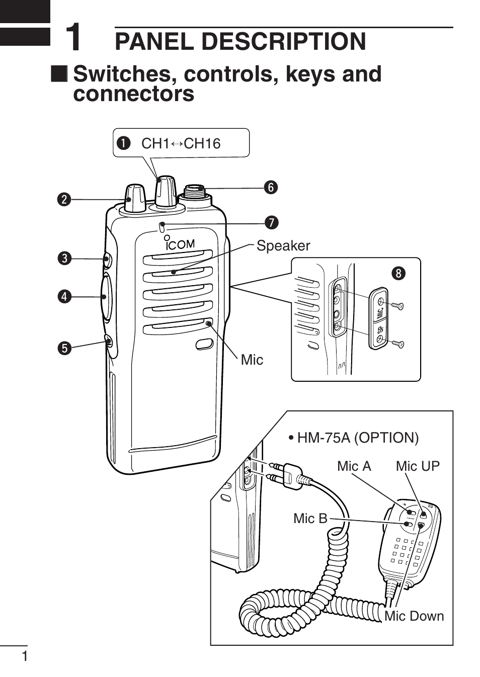 Panel description, Switches, controls, keys and connectors | Icom IC-F21GM User Manual | Page 8 / 32