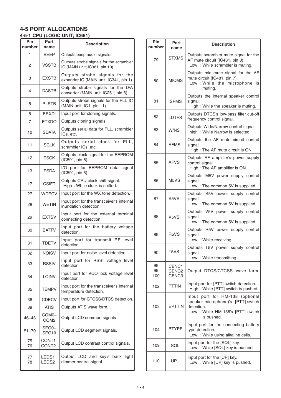 Port allocations, 5 port allocations | Icom VHF Marine Transceiver IC-M88 User Manual | Page 11 / 38