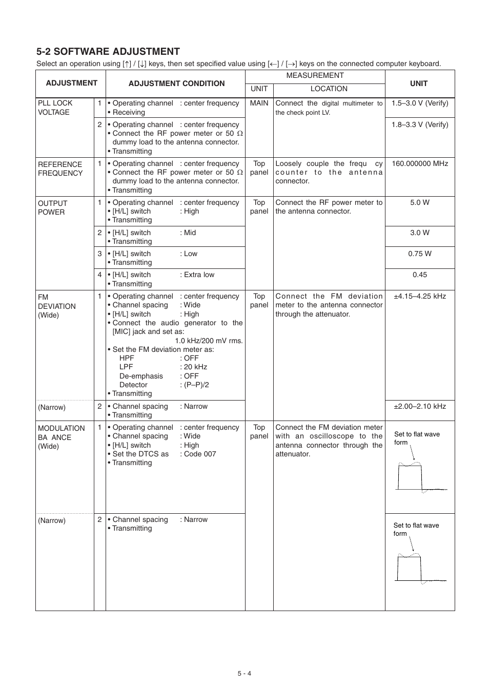 Software adjustment, 2 software adjustment | Icom VHF Marine Transceiver IC-M88 User Manual | Page 16 / 38