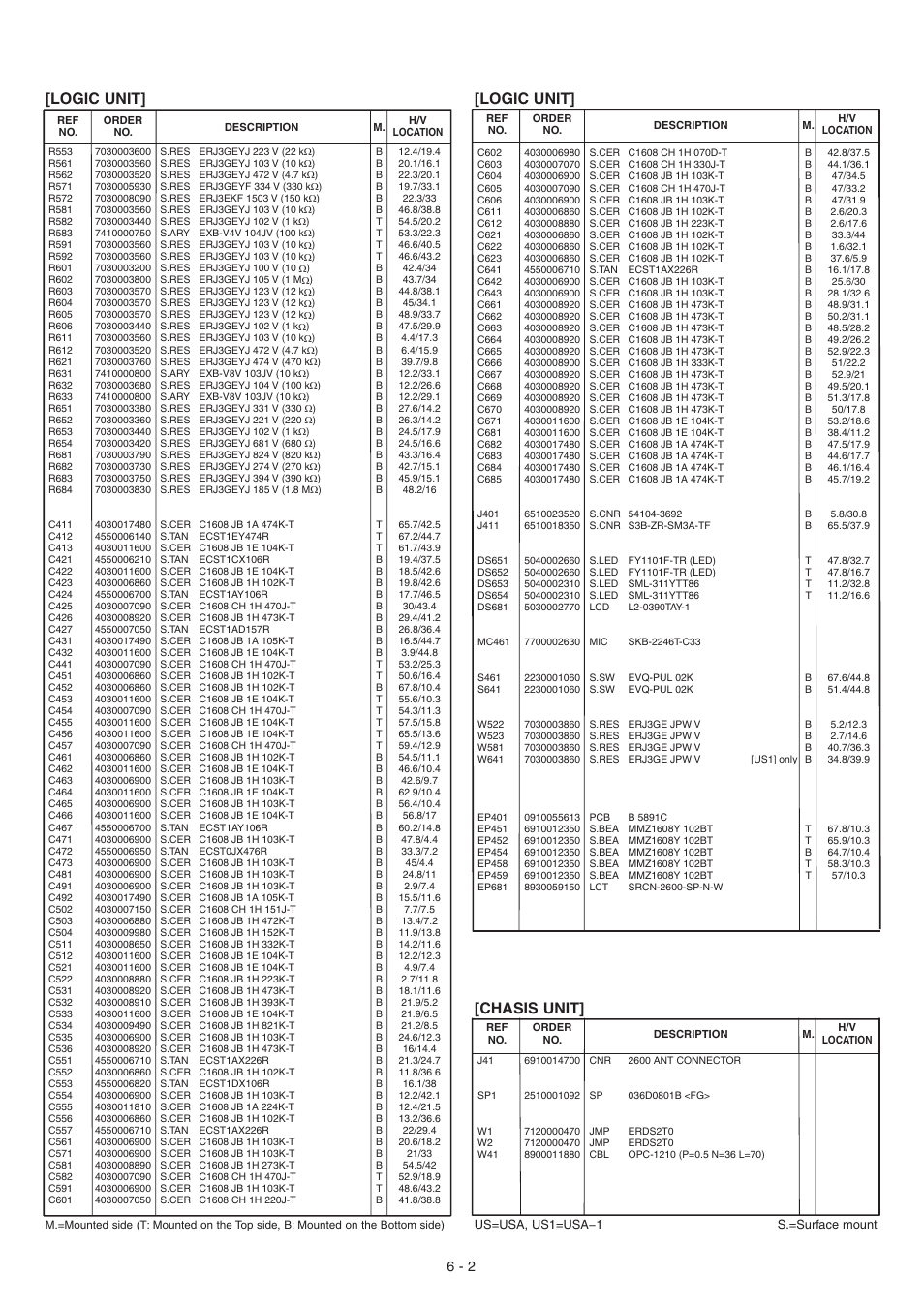 Logic unit, Logic unit] [chasis unit | Icom VHF Marine Transceiver IC-M88 User Manual | Page 20 / 38