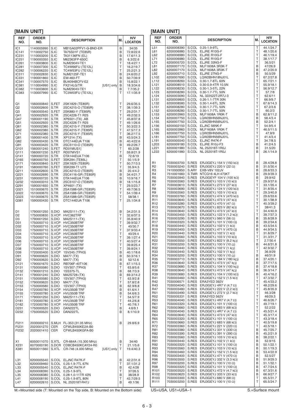 Main unit | Icom VHF Marine Transceiver IC-M88 User Manual | Page 21 / 38