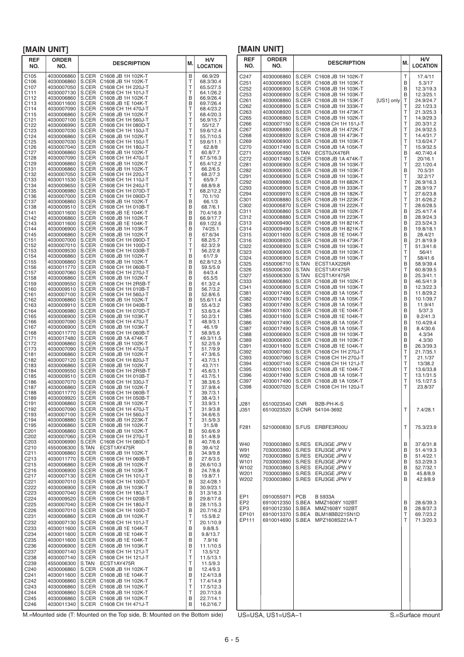 Main unit | Icom VHF Marine Transceiver IC-M88 User Manual | Page 23 / 38