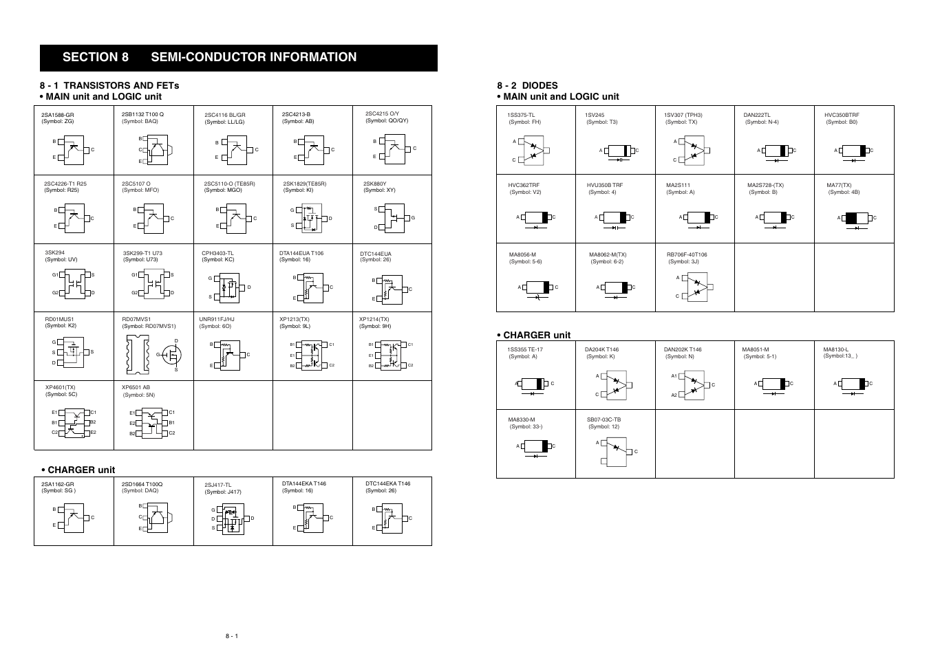 Semiconductor information | Icom VHF Marine Transceiver IC-M88 User Manual | Page 27 / 38