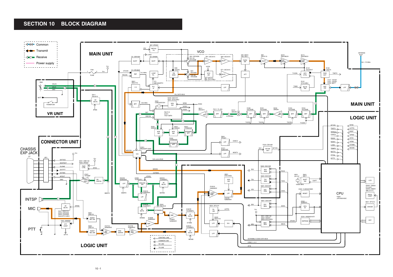 Block diagram, Logic unit, Logic unit main unit main unit | Connector unit, Vr unit, Ptt exp jack, Intsp mic, Chassis, Common transmit receive power supply | Icom VHF Marine Transceiver IC-M88 User Manual | Page 33 / 38
