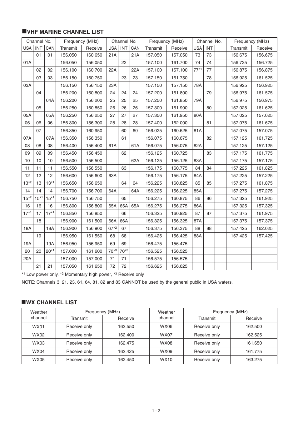 Vhf marine channel list | Icom VHF Marine Transceiver IC-M88 User Manual | Page 5 / 38