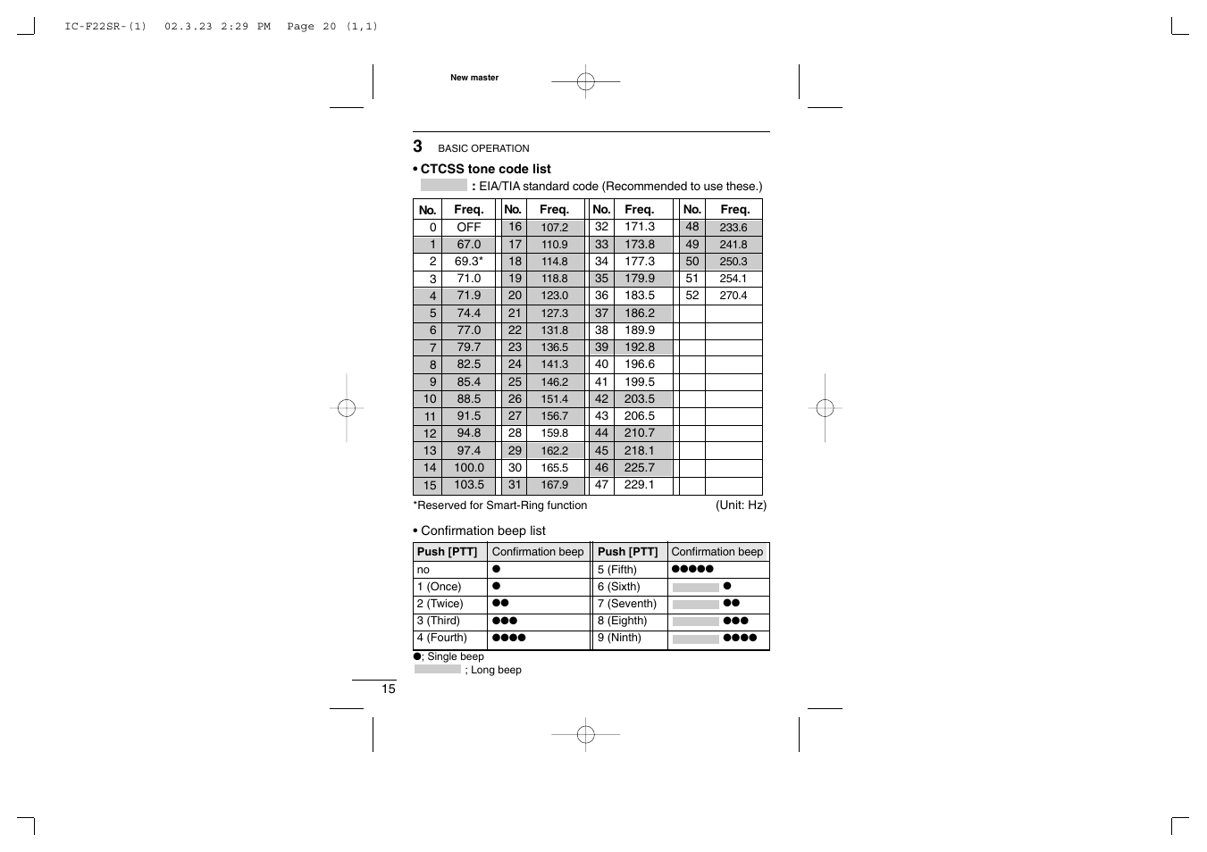 Icom iF22SR User Manual | Page 20 / 36