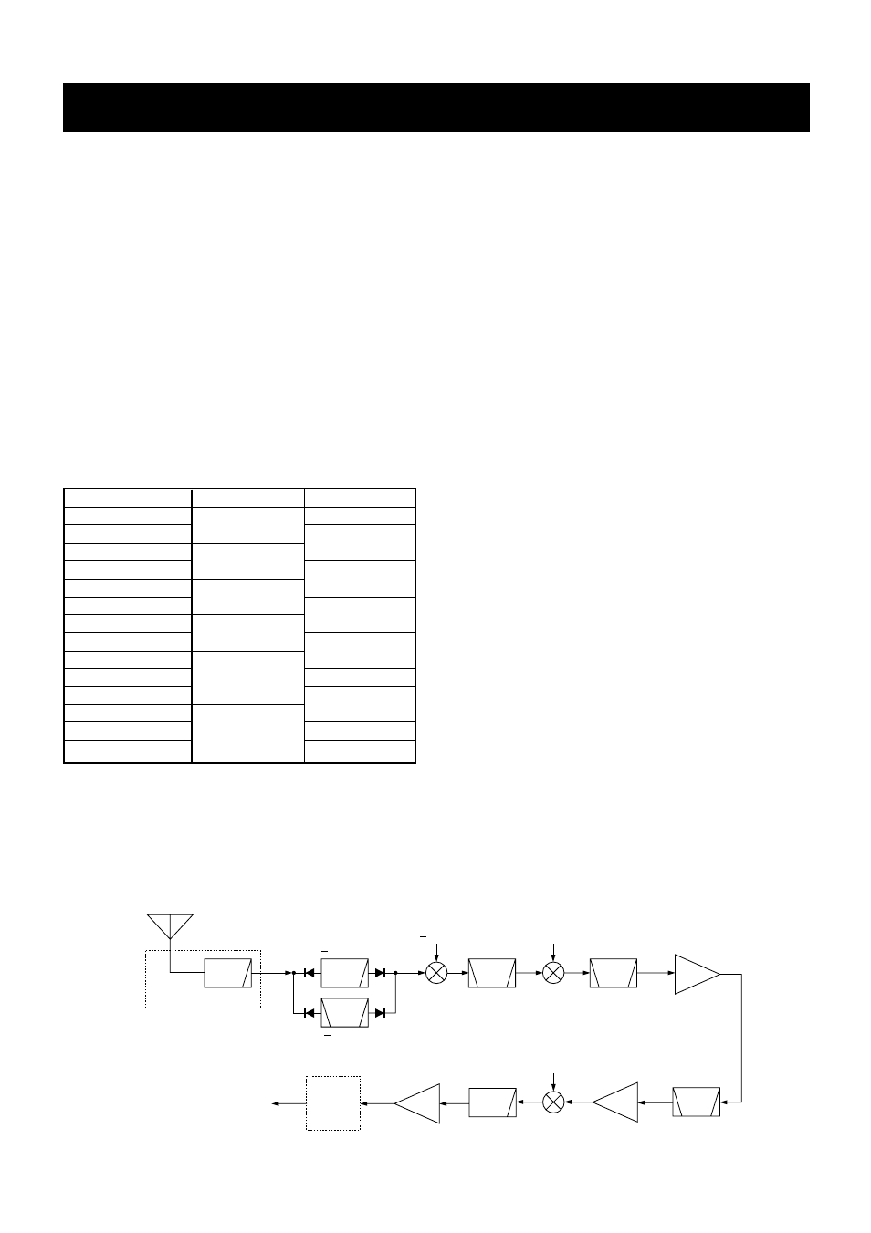 Circuit description, Receiver circuits, 1 receiver circuits | Dsp unit | Icom IC-F7000 User Manual | Page 12 / 79